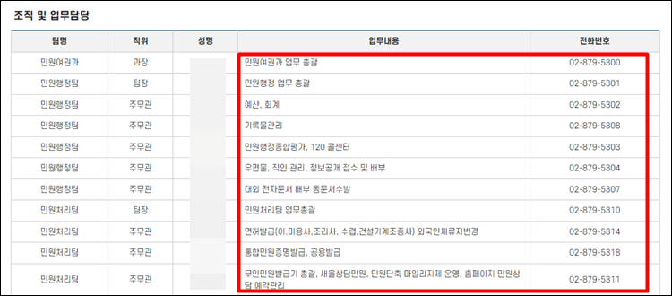 관악구청-전화번호