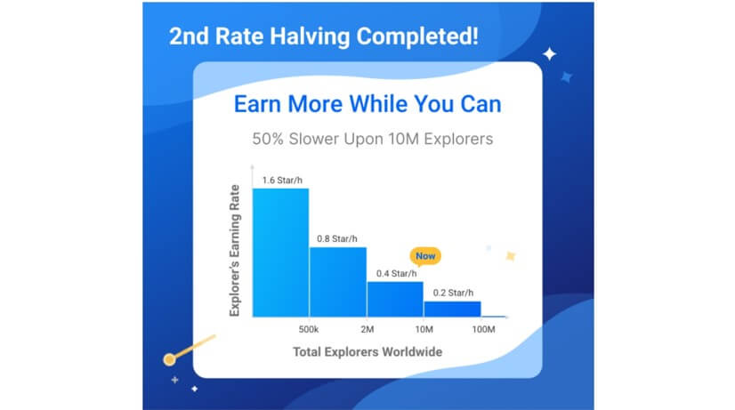 스타네트워크 2번째 반감기 완료-이미지