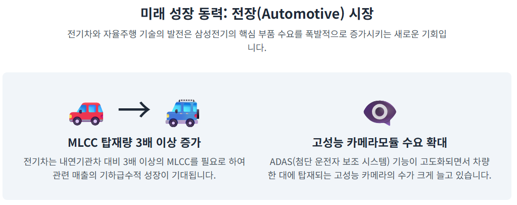 매출 하락 속 '영업이익' 폭발! 삼성전기가 보여준 놀라운 2분기 비밀