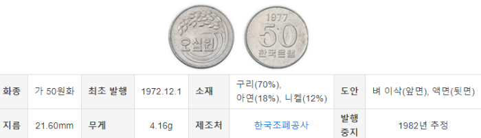 50원 (1972년, 1997년)