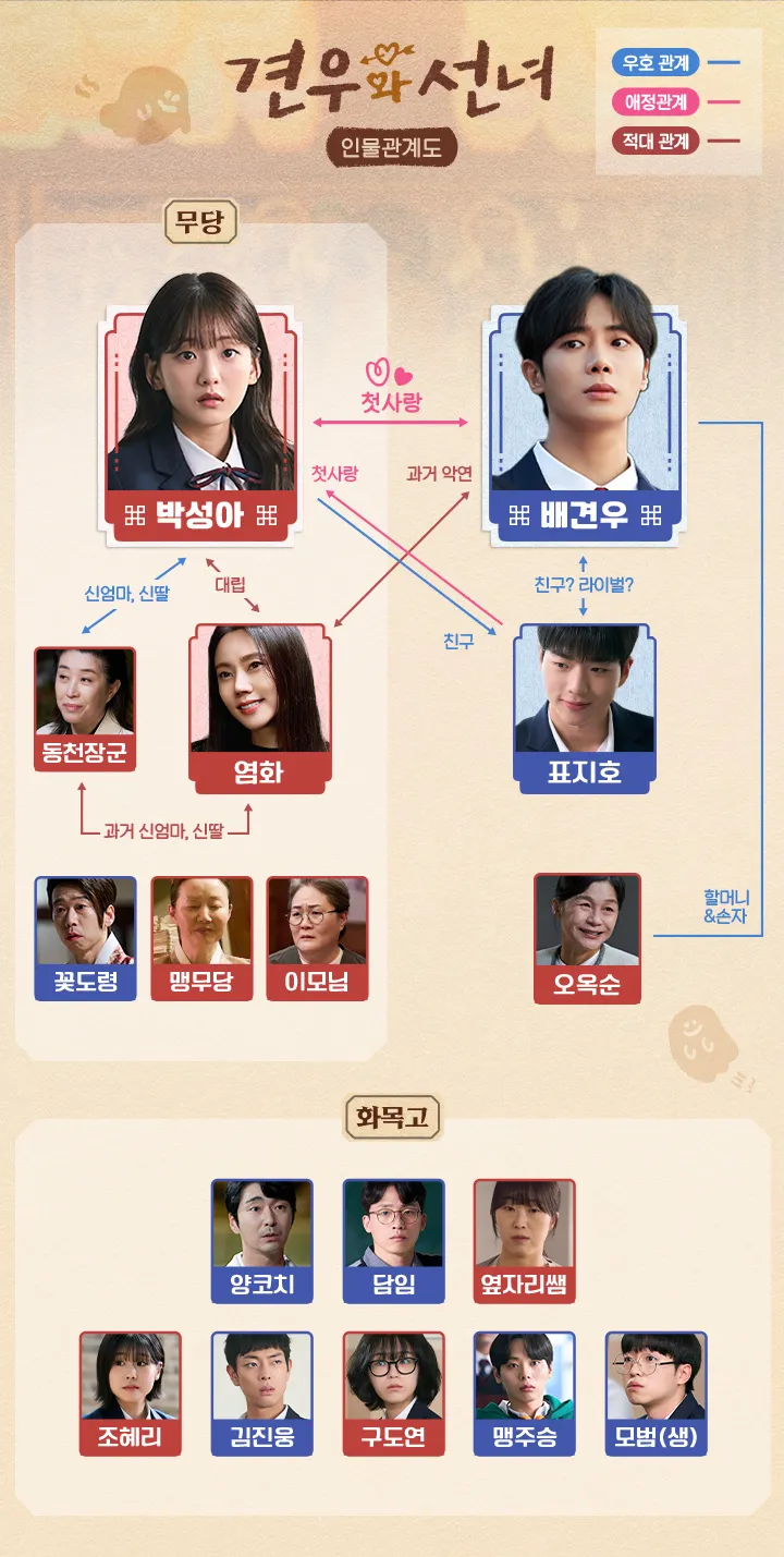 견우와 선녀 등장인물관계도