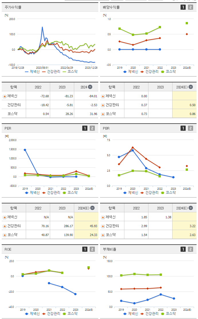 제넥신_섹터분석