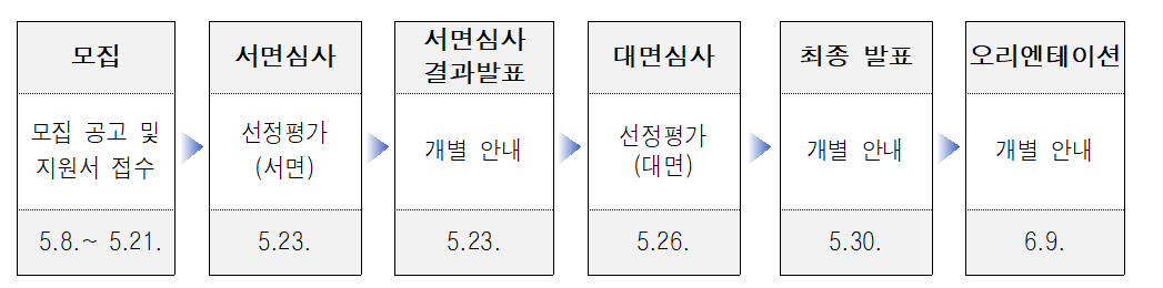 식품 제조 분야 스타트 모집