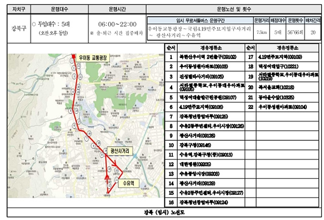 서울 시내버스 파업: 무료 셔틀버스(무임) 한 번에 확인!