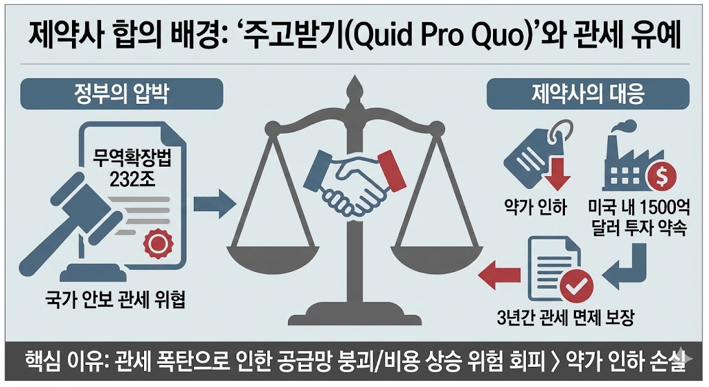 관세 면제 혜택과 의약품 무역의 상관관계