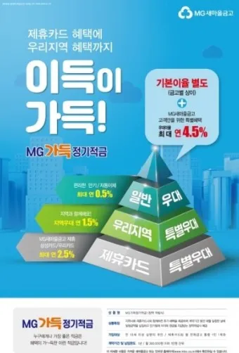 정기적금 금리 높은 곳 2024년_3