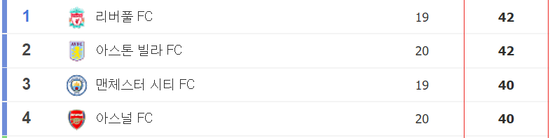 프리미어리그 순위