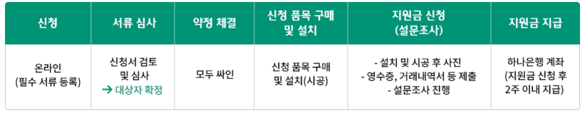 2025 하나 파워온, 소상공인 간판 지원 신청방법, 지원금