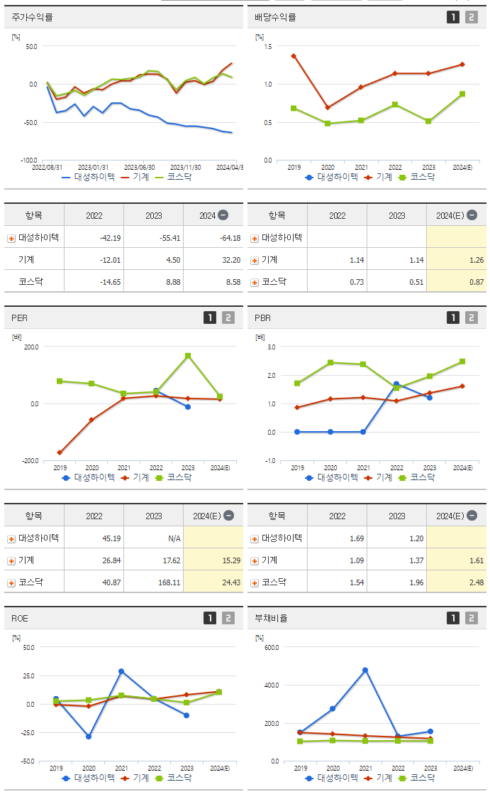 대성하이텍_섹터분석