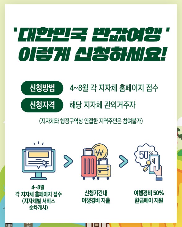 반값 여행 신청 절차