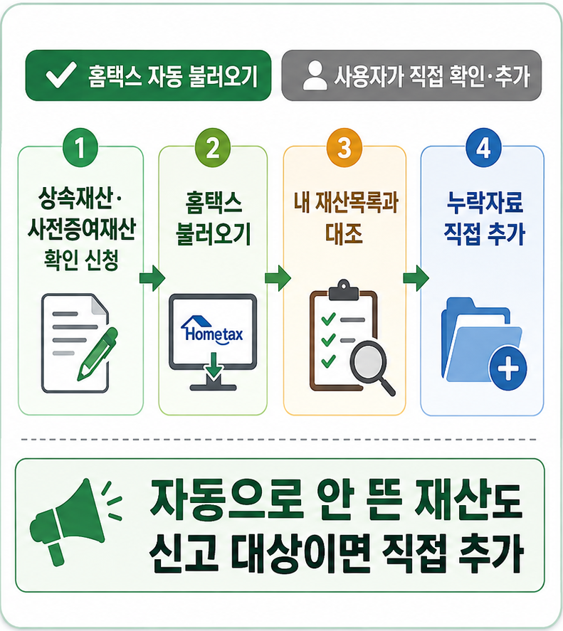 상속세 홈택스 상속재산 사전증여재산 자동채움과 누락자료 확인 흐름