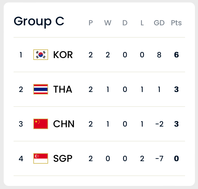 2026 월드컵 예선 한국 태국 축구 예매