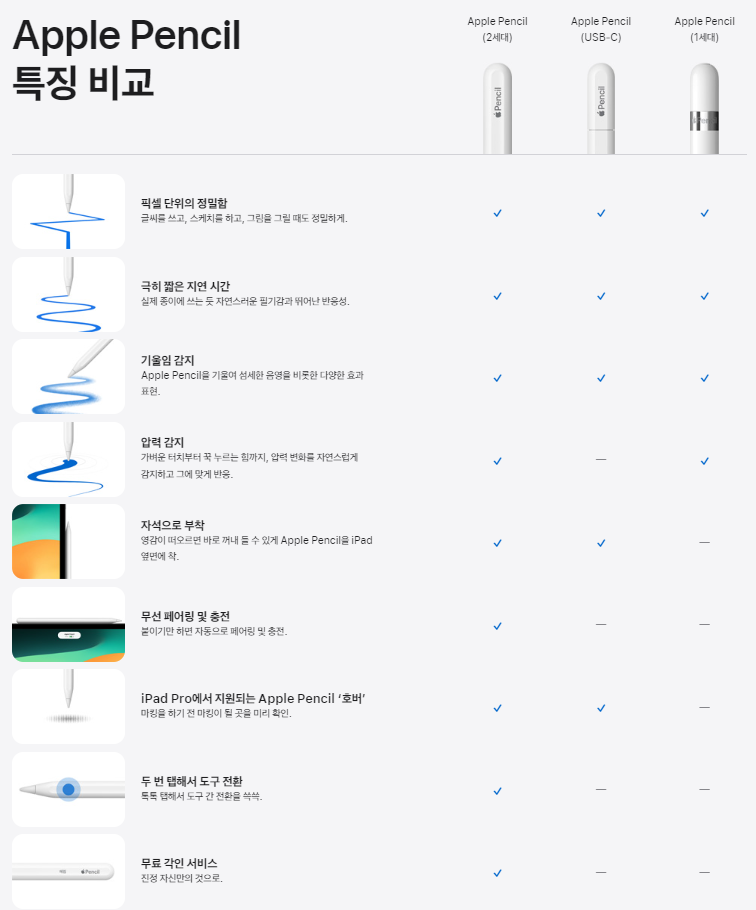 애플펜슬-세대별-특징비교
