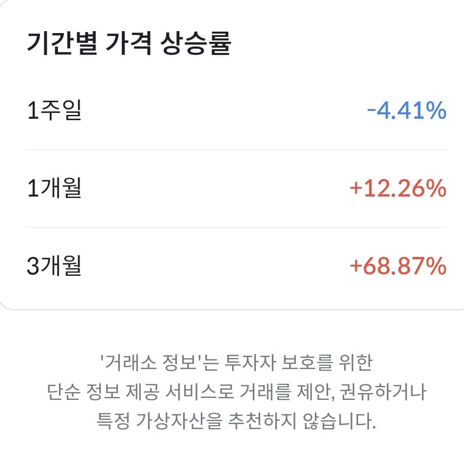 온도파이낸스 코인 시세 전망