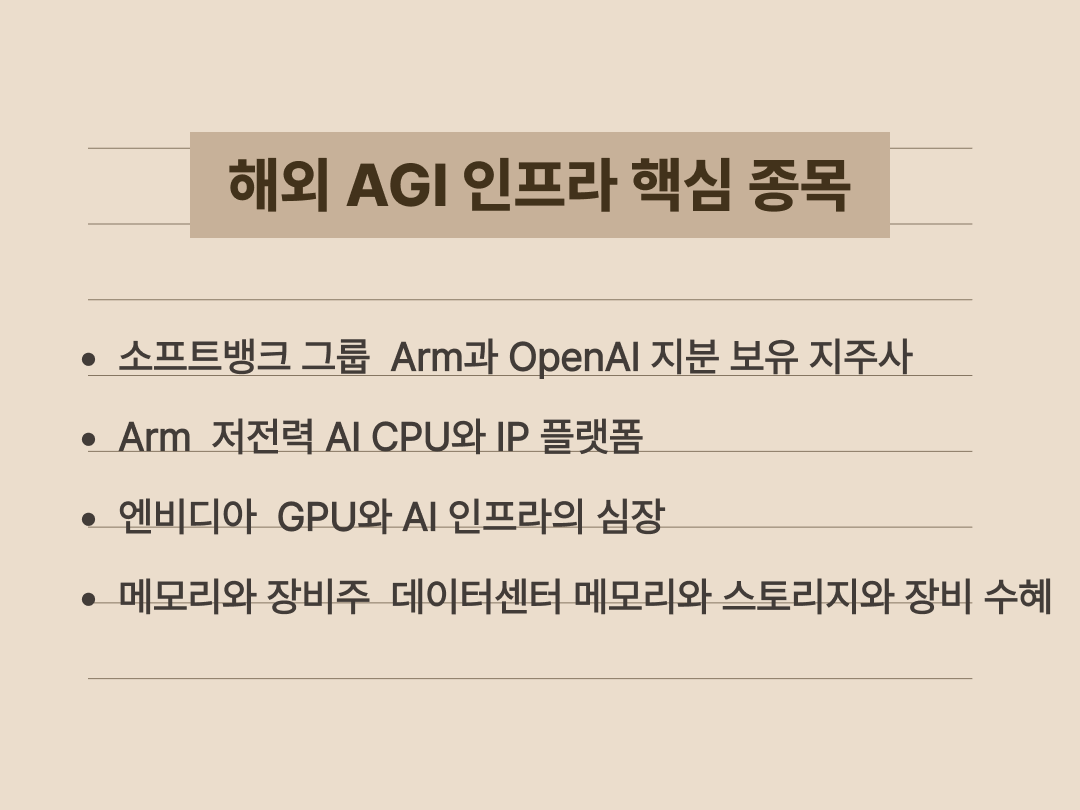 소프트뱅크와 Arm과 엔비디아와 메모리와 장비 기업을 중심으로 한 해외 초인공지능 인프라 수혜주 요약 이미지