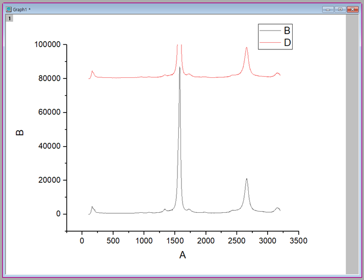 Origin&#44; 오리진&#44; Set Column Values