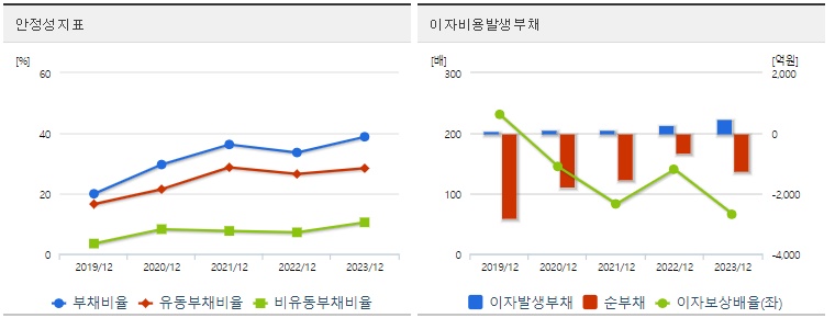 빙그레 주가 안정성