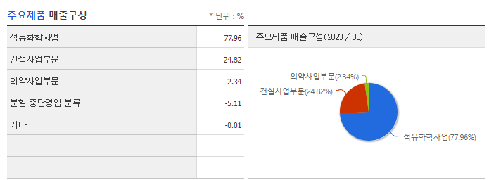 이수화학_주요제품