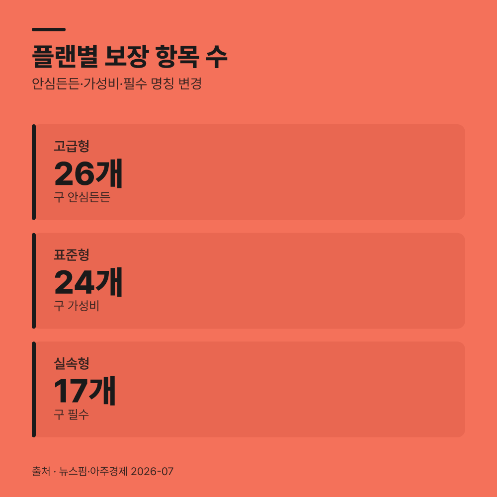 2026년 7월 24일 개정으로 플랜명은 어떻게 바뀌었을까?