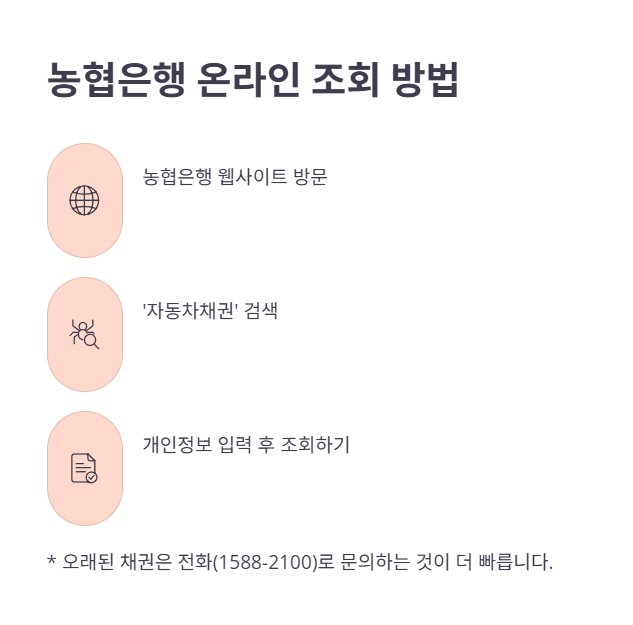 온라인 조회 방법 (은행별)