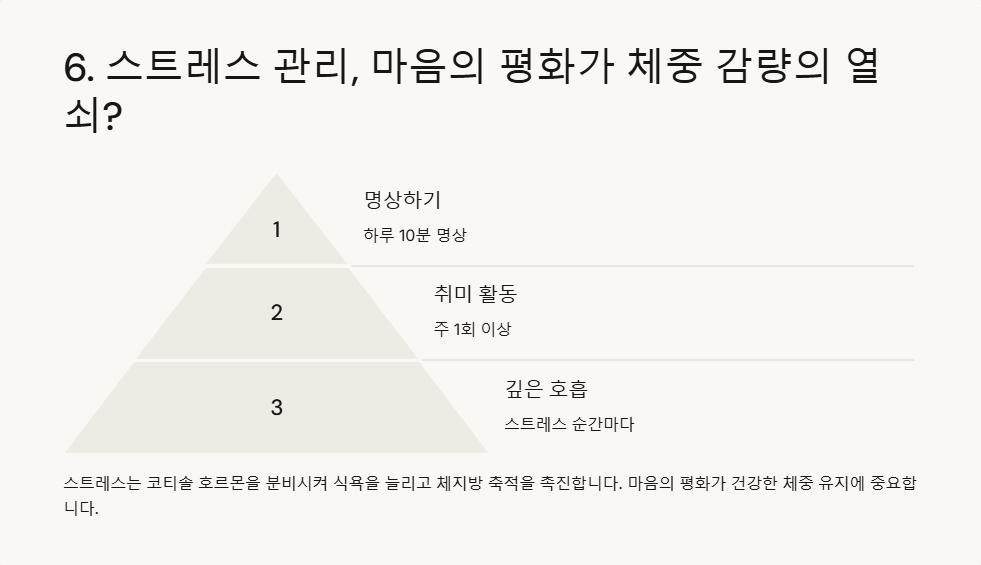 비만을 예방하는 생활 습관