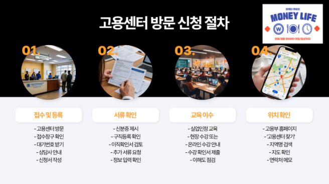 실업급여 신청하는곳