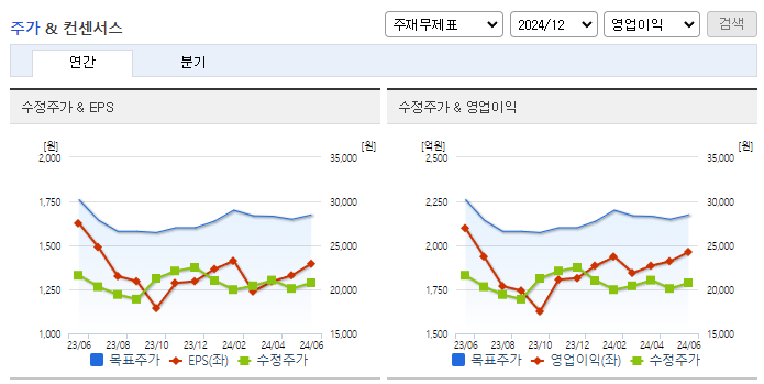 하이트진로_컨센서스