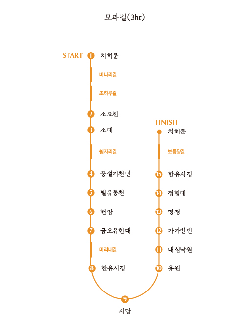 사유원 추천코스 모과