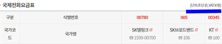 국제전화요금표