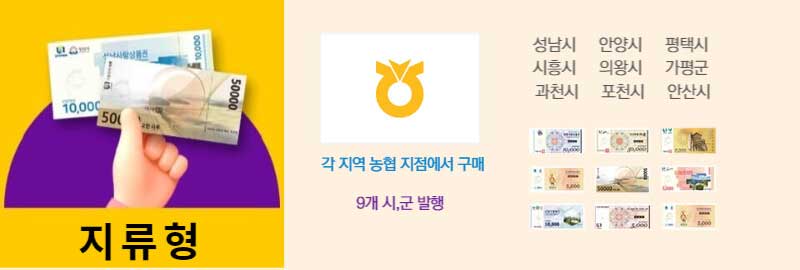 경기지역화폐-가맹점-지류형