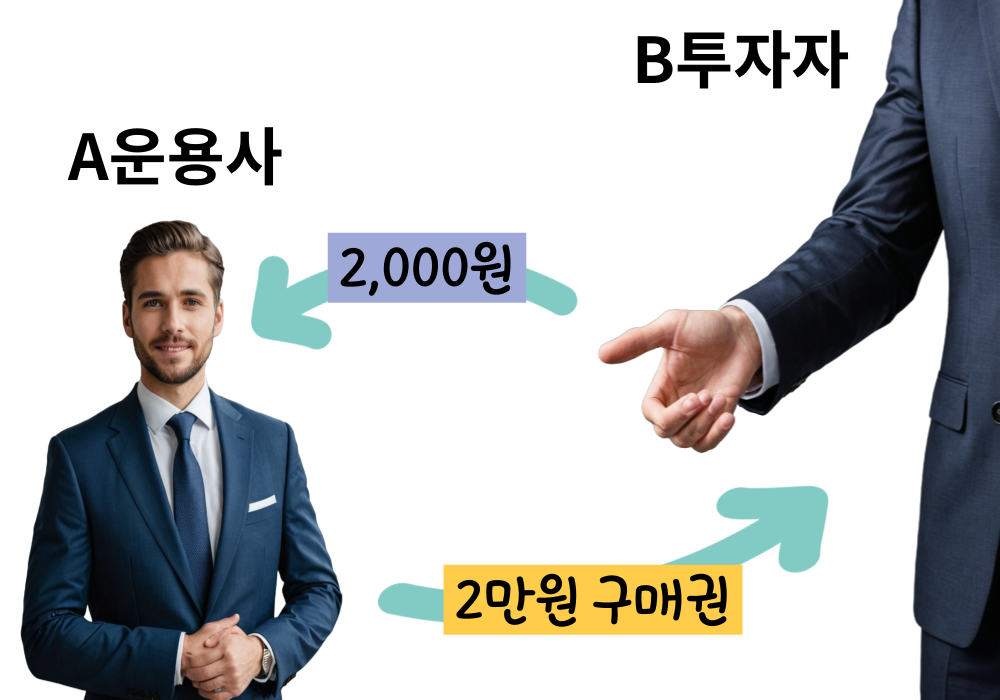 커버드콜 뜻