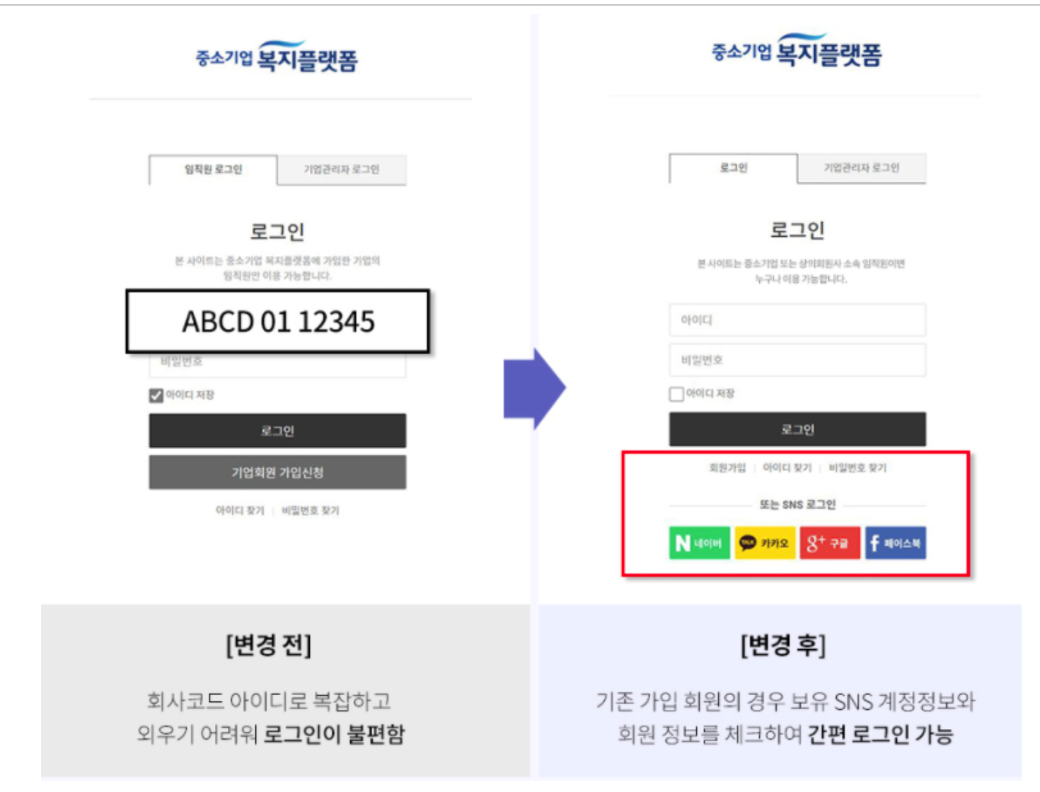 중소기업 복지플랫폼 가입방법