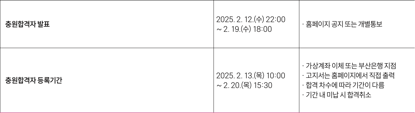2025 동아대 정시 추가합격자 발표 일정