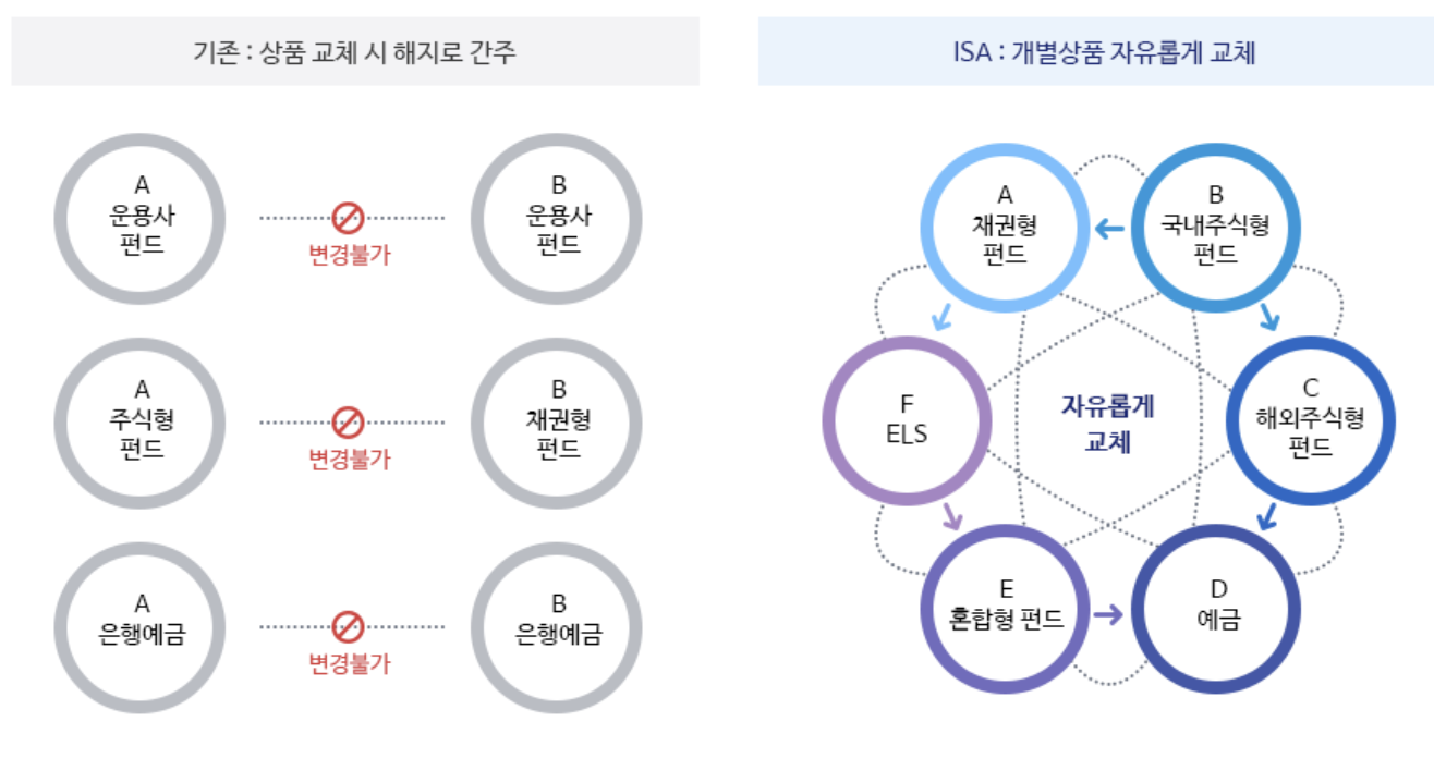 ISA계좌--상품-리밸런싱