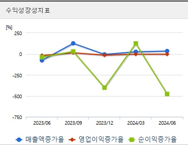 에이치엘비 주가 전망 성장성지표 (1028)