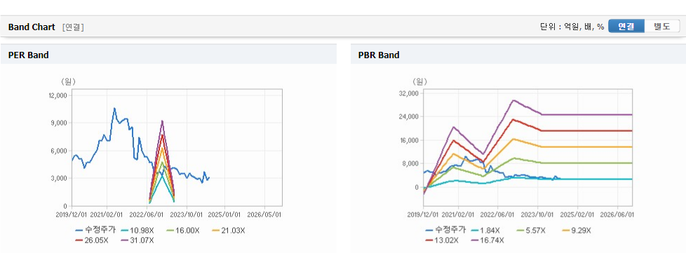 애드바이오텍 주가와 환율 변동의 영향과 시장 파악