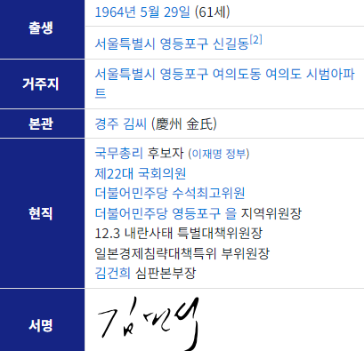 대한민국 국무총리 후보자 김민석, 그는 누구인가?