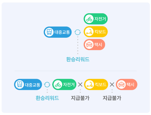 환승리워드