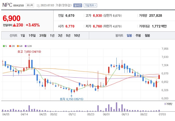 폐배터리 관련주 NPC 주가 전망