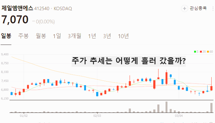 2차전지 관련주 대장주 테마주 : 전고체 배터리