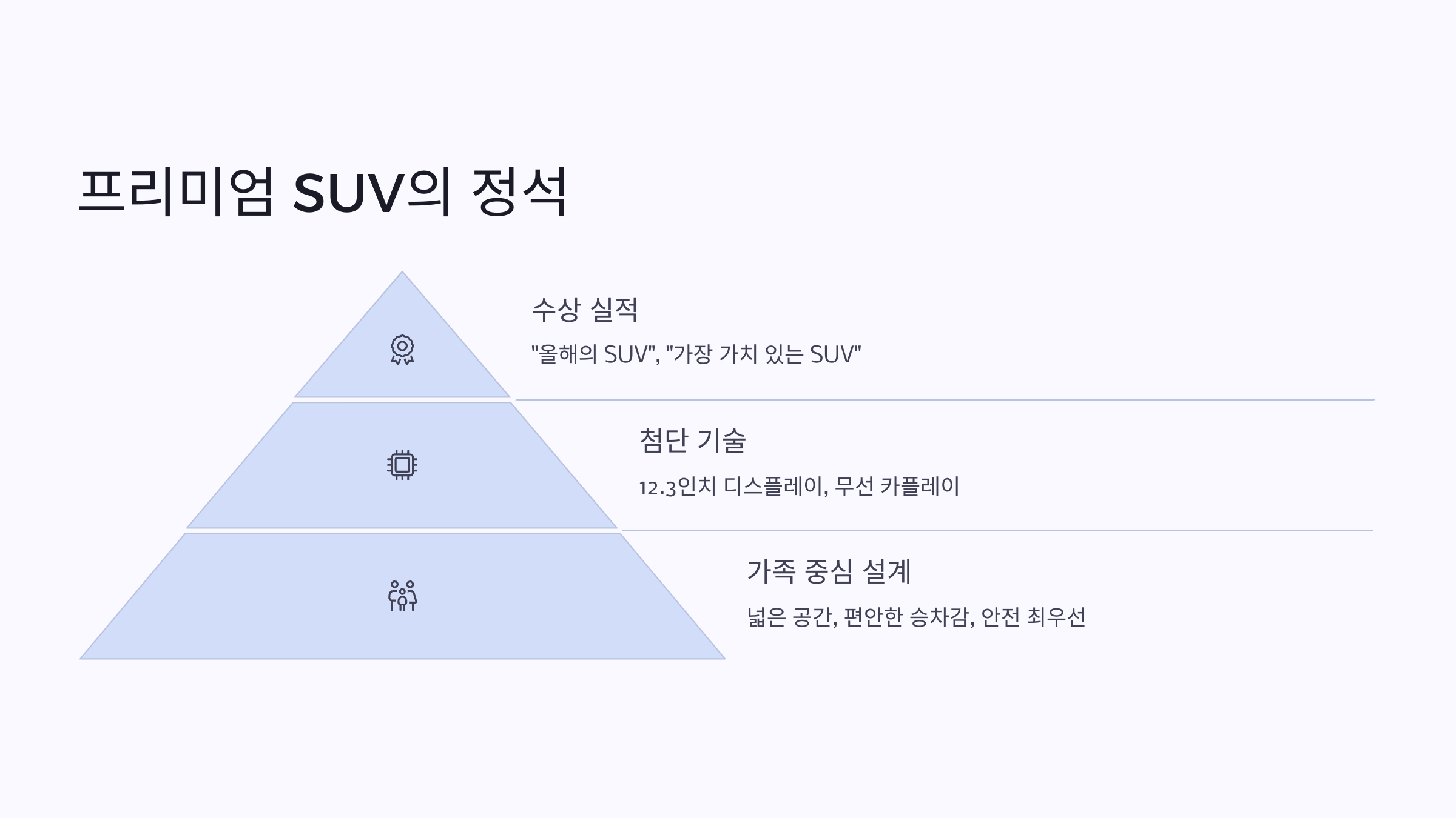 🚙기아 텔루라이드, 북미 시장을 사로잡은 대형 SUV의 정석!🚙