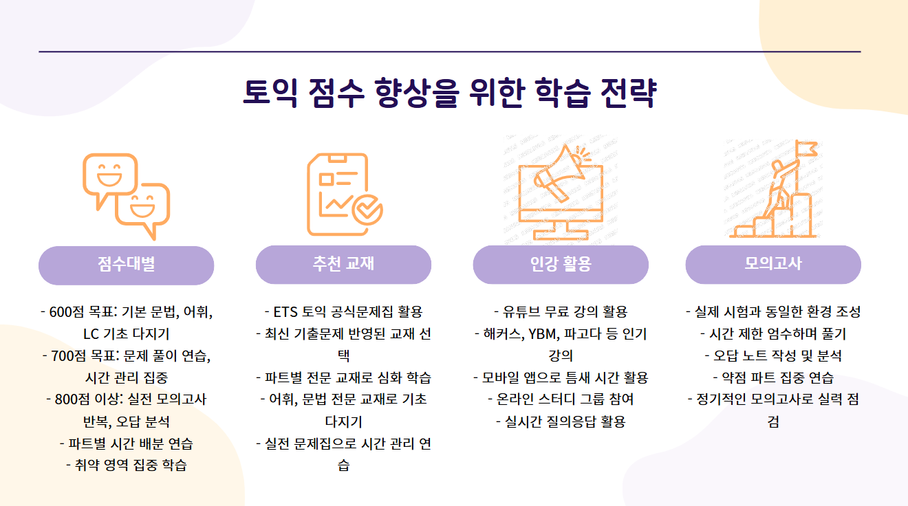 토익시험 준비물 총정리 🚀 완벽 대비 체크리스트!