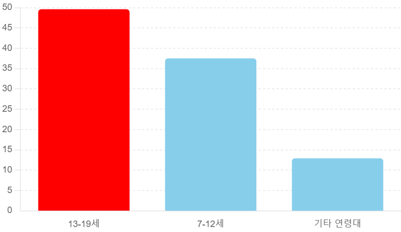 백일해