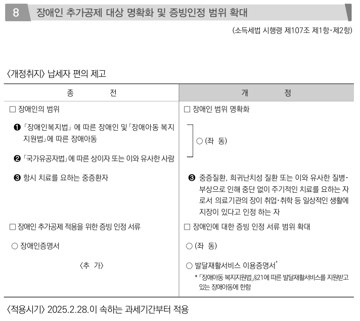 장애인 추가공제