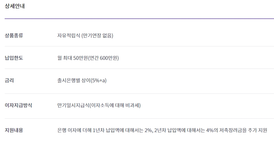 청년희망적금-상세