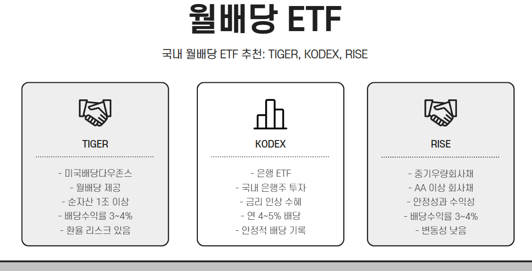 국내 월배당 ETF 추천