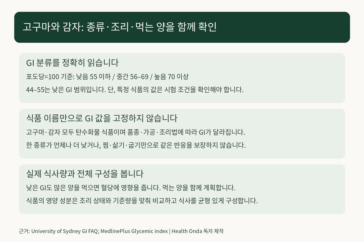 고구마·감자의 GI 분류 기준과 품종·조리법·섭취량을 함께 확인하는 비교 안내