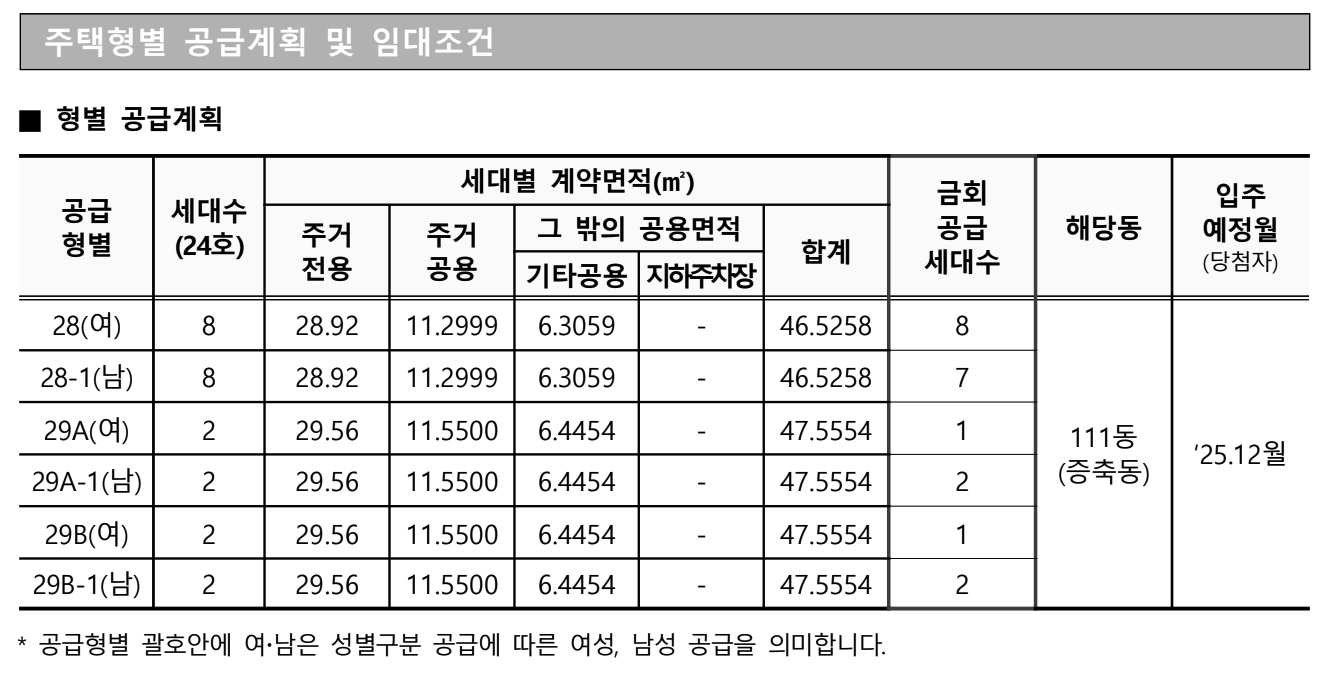 공급형별 세대면적 및 금회 모집호수