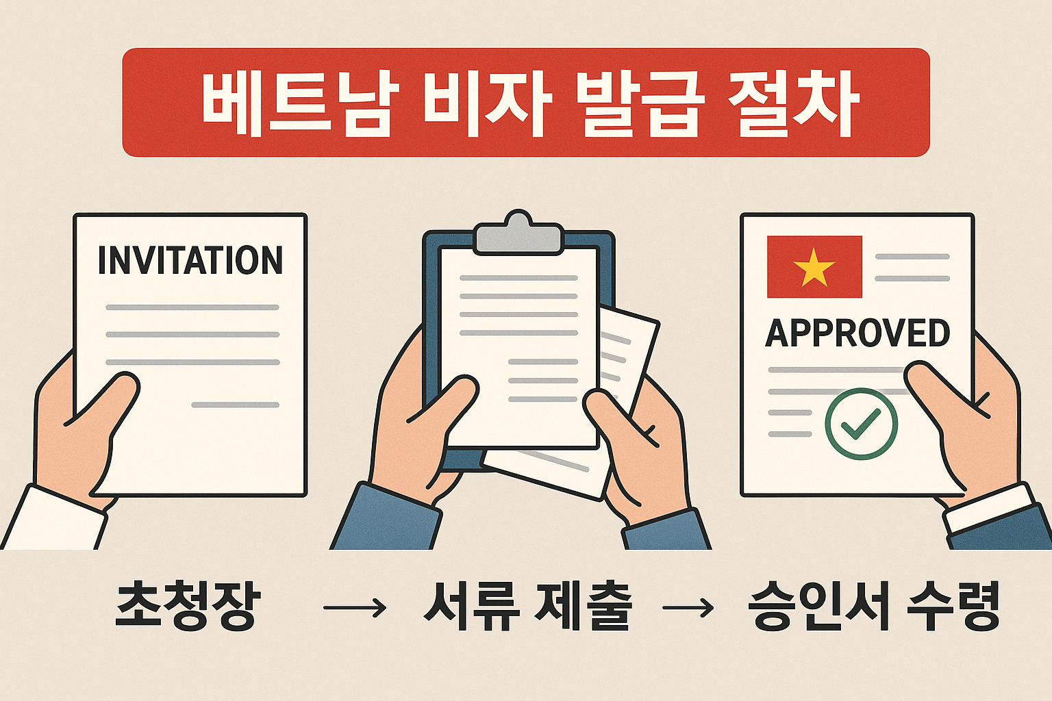 다낭 주재원 장기 거주 비자 준비 대표 이미지