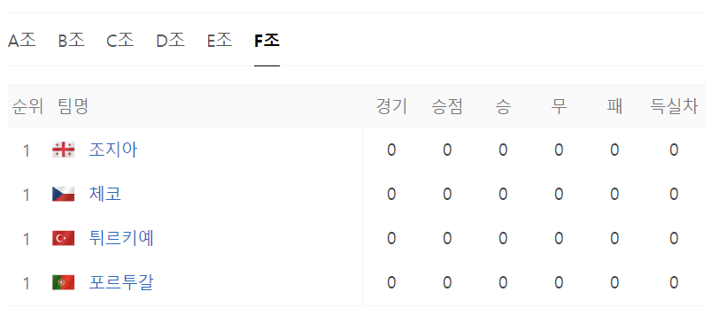 유로2024무료중계방법 B조 조별리그